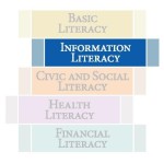 information literacy